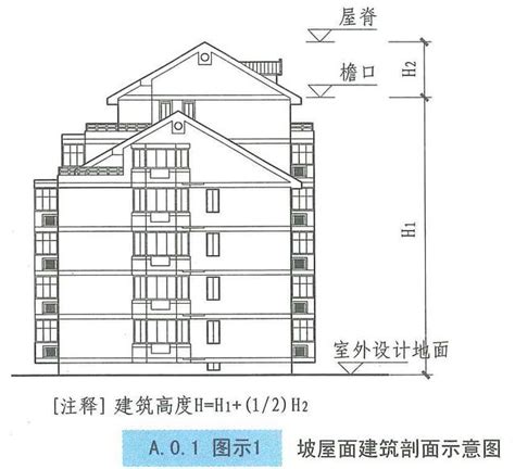 20米幾層樓|【建築樓層高度】掌握建築樓層高度秘訣！三大法規指引